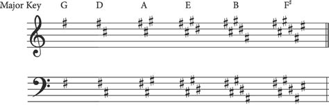 Transpose Treble To Bass Clef A Music Theory Guide