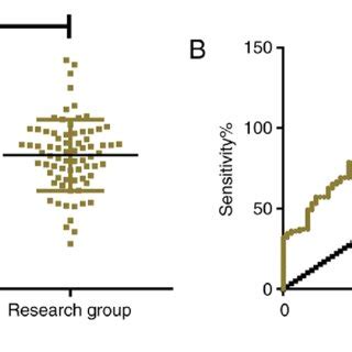 Expression And Diagnostic Value Of Papp A A The Expression Of Papp A