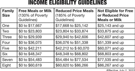 Free And Reduced Price Meal Income Eligibility Chart