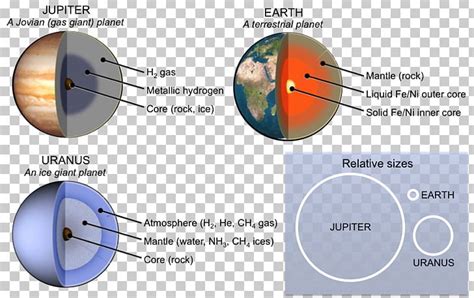 Ice Giant Terrestrial Planet Giant Planet Outer Planets PNG, Clipart ...