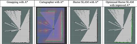 Figure 16 From An Autonomous Navigation Strategy Based On Improved