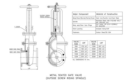 Everything You Need To Know About Sluice Valve Ntgd Valve Off