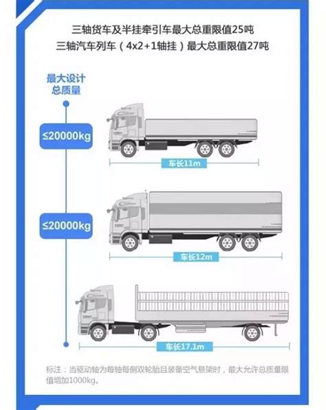 图解GB1589新国标实施后卡车载重规定 直观清晰呦附全文