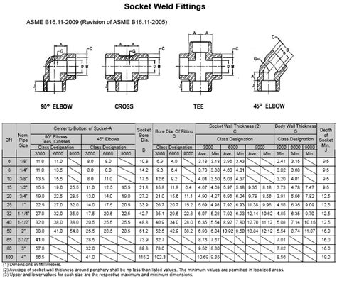 Asme B16 11 Bs3799 Socket Weld 45° Elbow Manufacturer Exporter