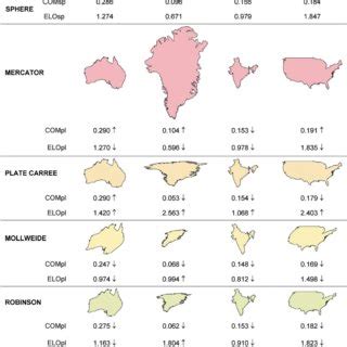 Small-Scale Map Projection Design | Request PDF