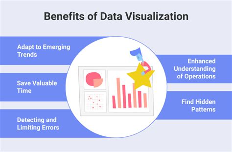 Data Visualization The Ultimate Guide By Slingshot