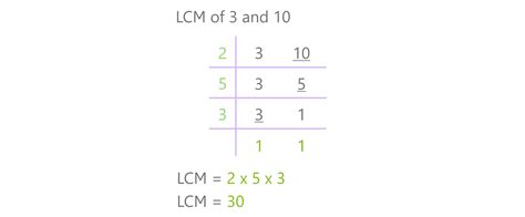 How To Get The LCM of 3 and 10: Different Easy Methods To Use