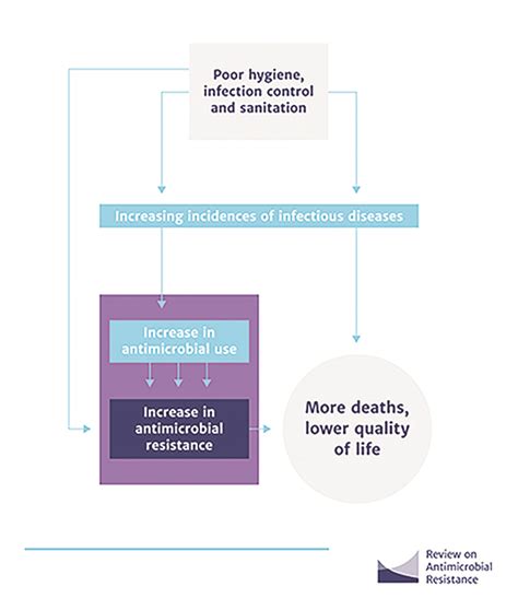 Understanding Antibiotic Resistance Figure Unit Figure How