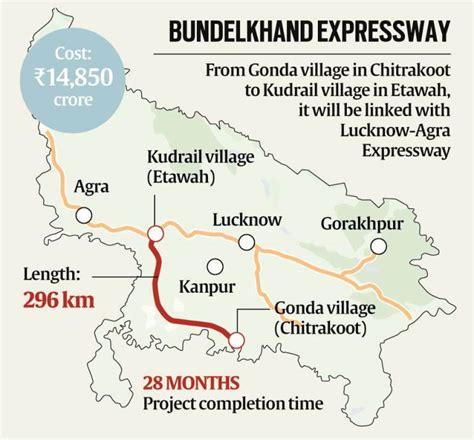 Bundelkhand Expressway Route Map Essential Features Highlights