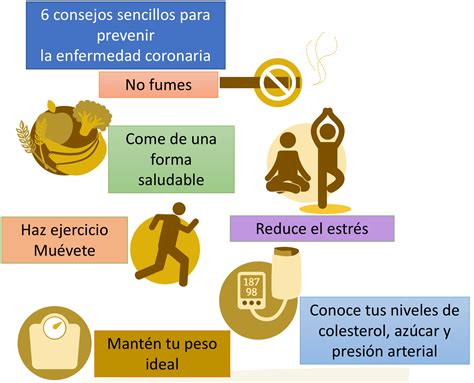 Enfermedad Coronaria 6 Consejos Sencillos Para Prevenir Que Aparezca