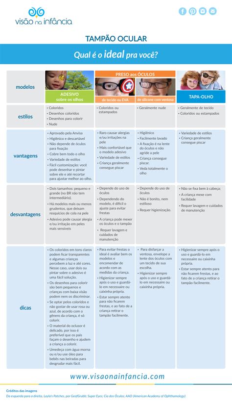 Tipos De Tampão