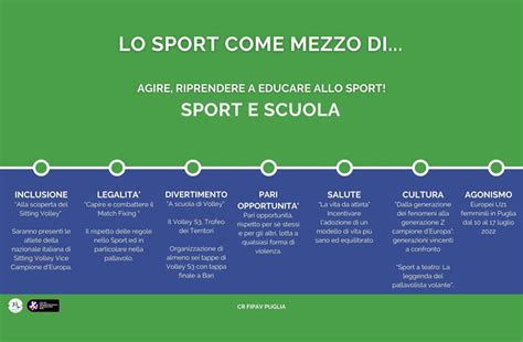 Volley News On Twitter Fipav Puglia Al Via Il Percorso Scolastico