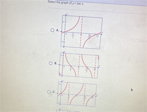 Solved Select The Graph Of Y Tan X Algebra