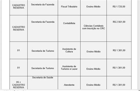 Concurso Prefeitura Águas De Lindóia Sp Novo Edital Em Breve Para