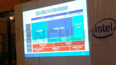 Roadmap Zeigt Start Von Intel Kaby Lake Im 3 Quartal Hardwareluxx