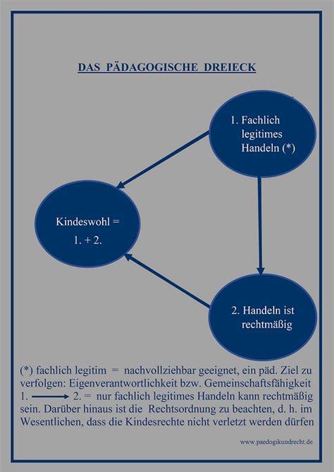 Kindeswohl Konkret Projekt P Dagogik Und Recht