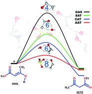 The Ketoenol Tautomerization Of Ethyl Acetoacetate In Choline Ionic