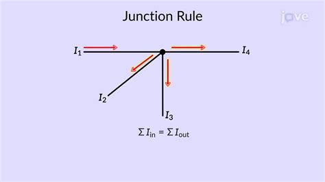 Kirchhoffs Rules Physics Jove