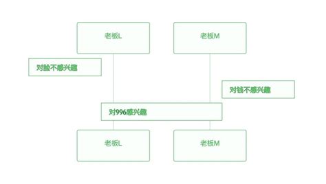 Markdown 进阶技能：用代码画时序图 灰信网（软件开发博客聚合）