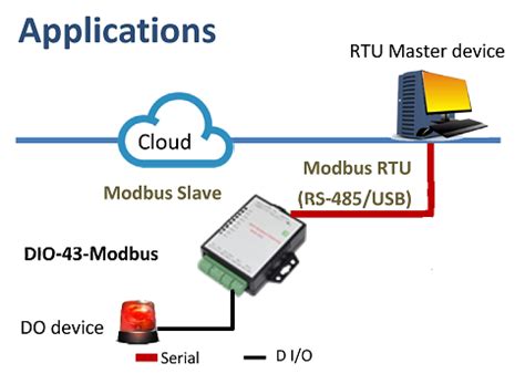 Modbus Rtu Di Do Controller Ksh International Co Ltd