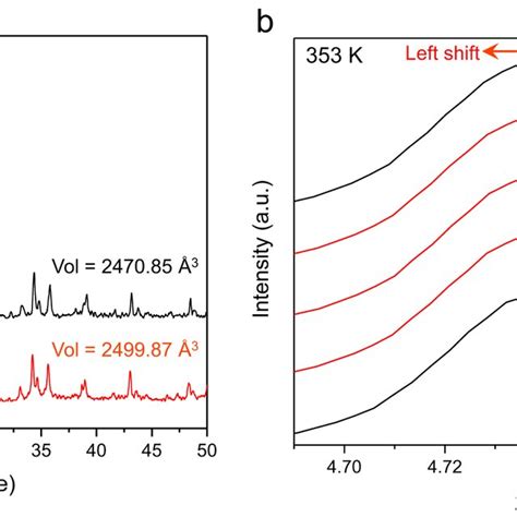 Pxrd Analysis Of R2kcha A Pxrd Patterns Of R2kcha Before And After The Download Scientific