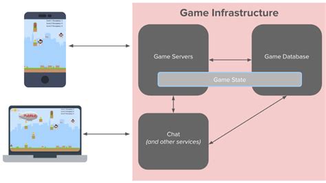 Why You Should Run Your Game Servers Independently From Your Chat