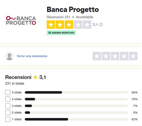 Banca Progetto Recensione Conto Corrente 2025 Forbes Advisor Italia