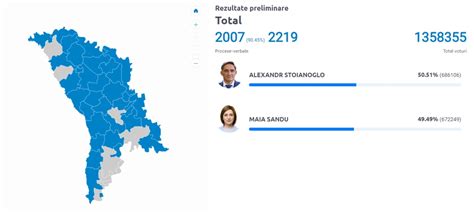 Alegeri Preziden Iale Republica Moldova Rezultate Cine A C Tigat