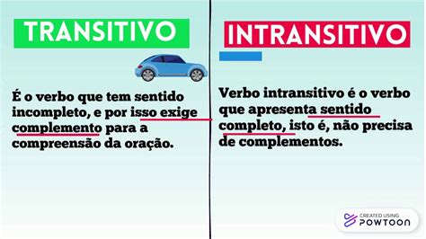 Mapa Mental Verbo Transitivo E Intransitivo Fdplearn