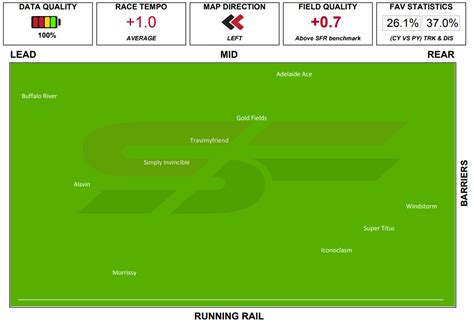 Caulfield - Race 5 - 26/09/2020 Analysis