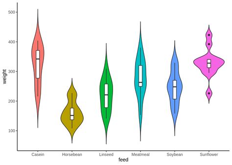 Violin Plots What They Are And Why You Should Care Infinity Insight