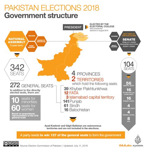 Pakistan Elections 2018 How Voting Works Pakistan Elections 2018