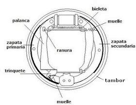 Mantenimiento De Veh Culos Ajuste Del Juego De Las Zapatas De Freno