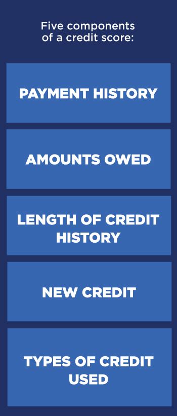 Mortgage Rates Mortgage Rates Based On Credit Score