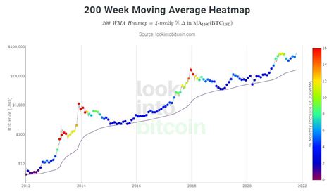 BTC - All-time HIGHS | https://miningstore.com.au/