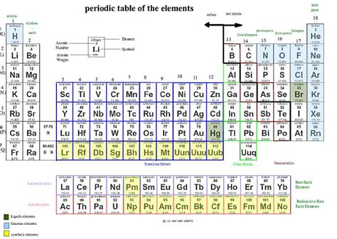 Alkali Metals Periodic Table Facts | Cabinets Matttroy