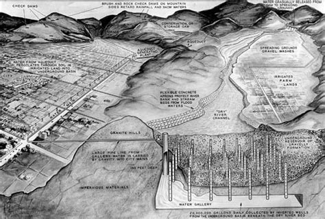 Visual Histories of the Los Angeles River: the Past and Envisioned ...