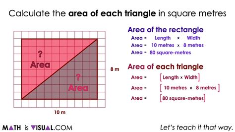 Visualizing The Area Of A Triangle Formula Emerging Area Of A