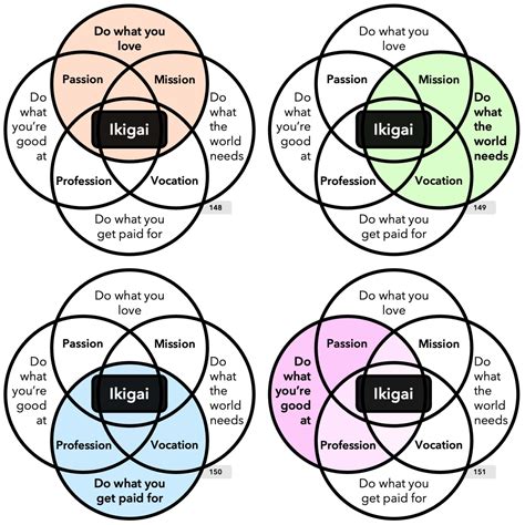 Ikigai - Meaning and Purpose — unFIX