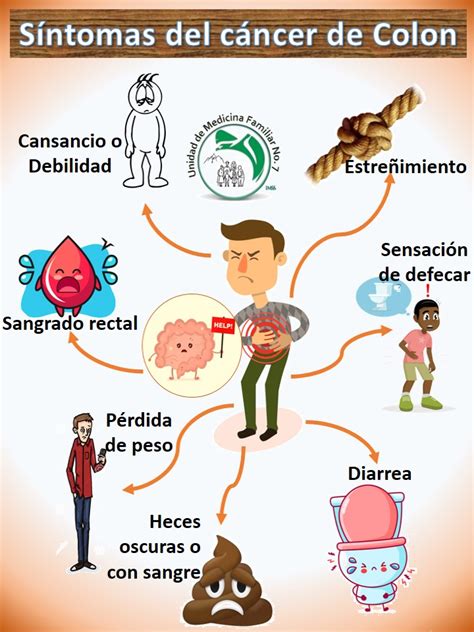 SÍNTOMAS DEL CÁNCER DE COLON