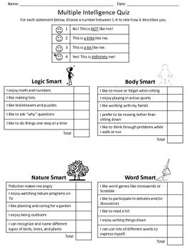 Multiple Intelligence Quiz And Handouts By Sarah Demsich TPT