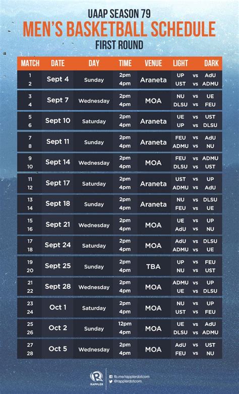 SCHEDULE: UAAP Season 79 basketball first round