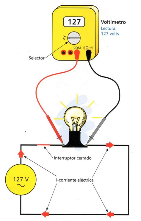 5 Pasos Para Realizar La Medición De Tensión Eléctrica Con Un