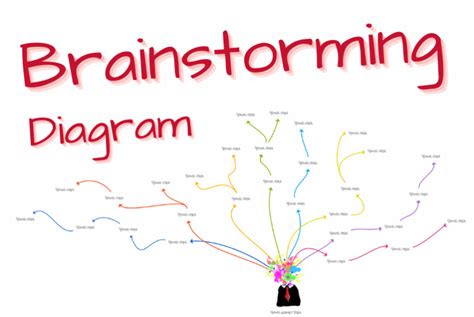 Learn what is a Brainstorming Diagram and Create your own one!