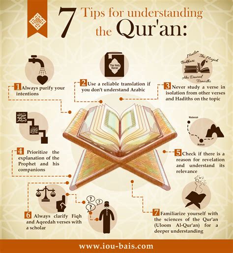 The Tips For Understanding Quran Verses