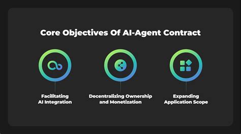 Introducing AI-Agent Contract for Smart Agents | Phala