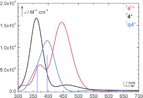 The Triplettriplet Absorption Spectra Employing The Linearized Download Scientific Diagram