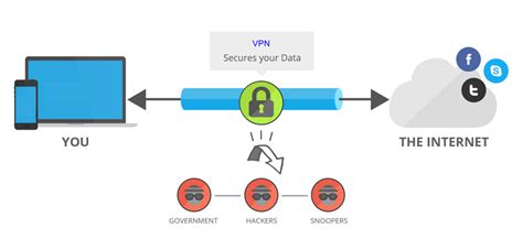 Vpn Vs Vdi Vs Rds Whats Best For A Secure Remote Access