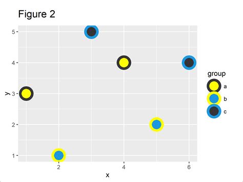 Indimenticabile Vista Irrigazione Ggplot Scale Color Manual Programma