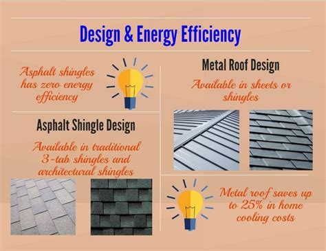 Roofing materials comparison